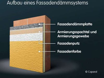 fassadendaemmung-caparol